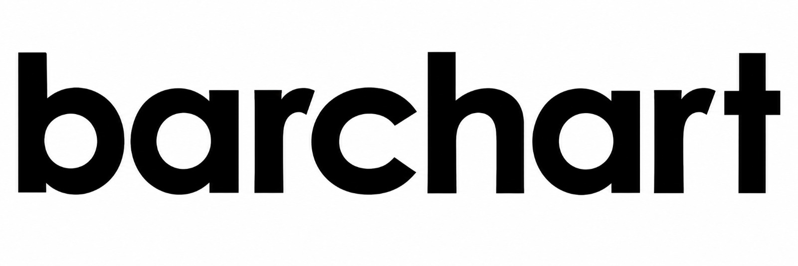 Barchart